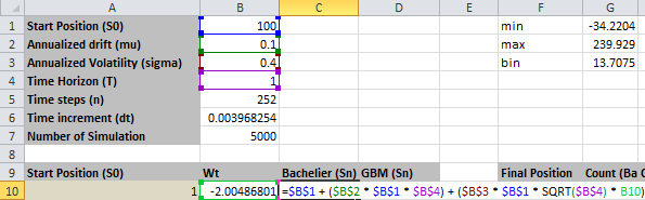 Công thức Excel tính giá cổ phiếu theo Bachelier tại vị trí cuối cùng