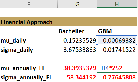 Công thức Excel chuyển đổi lợi nhuận kỳ vọng từ ngày sang năm