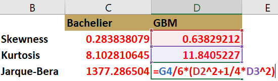 Công thức Excel tính Skewness, Kurtosis, Jarque-Bera cho cổ phiếu AAPL (Apple Inc.), giai đoạn 01/2024 – 01/2026